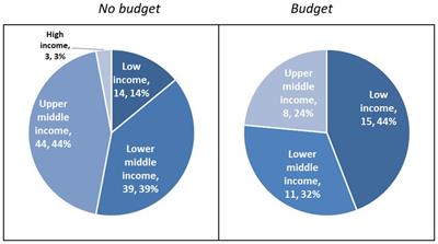 United Kingdom aid cuts: implications for financing health systems